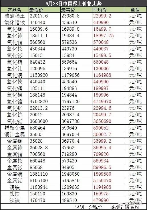 稀土今日最新價格，市場動態及影響因素深度解析