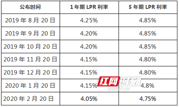 人民銀行LPR利率最新動態，影響與展望