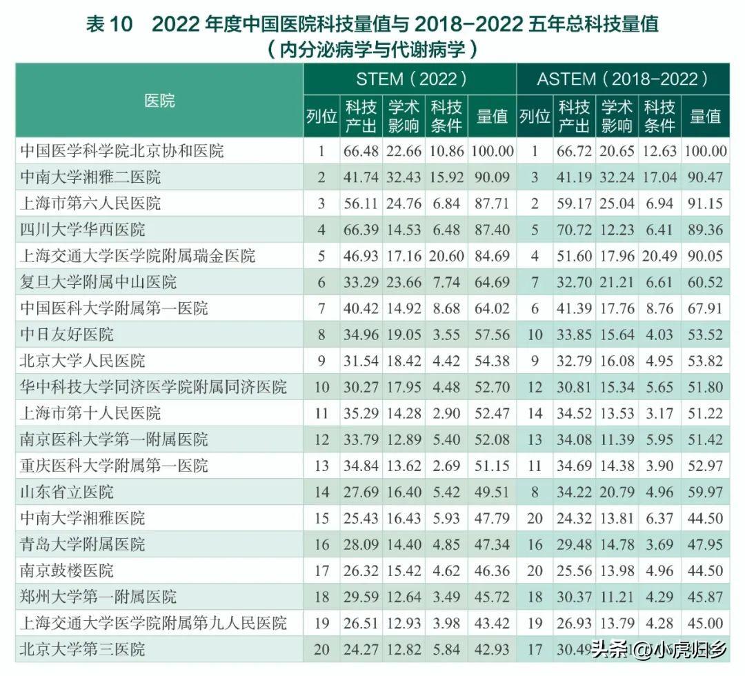 最新醫學院校排名及其影響力深度分析