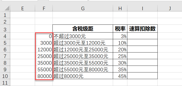 個稅最新公式解析與應用指南