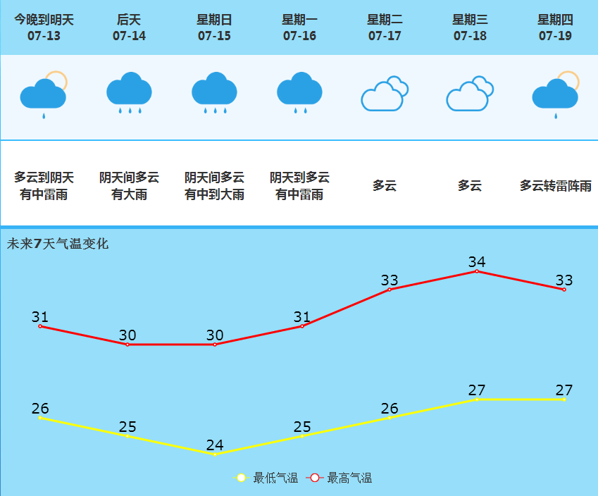 張寬街道辦事處最新天氣預報概覽