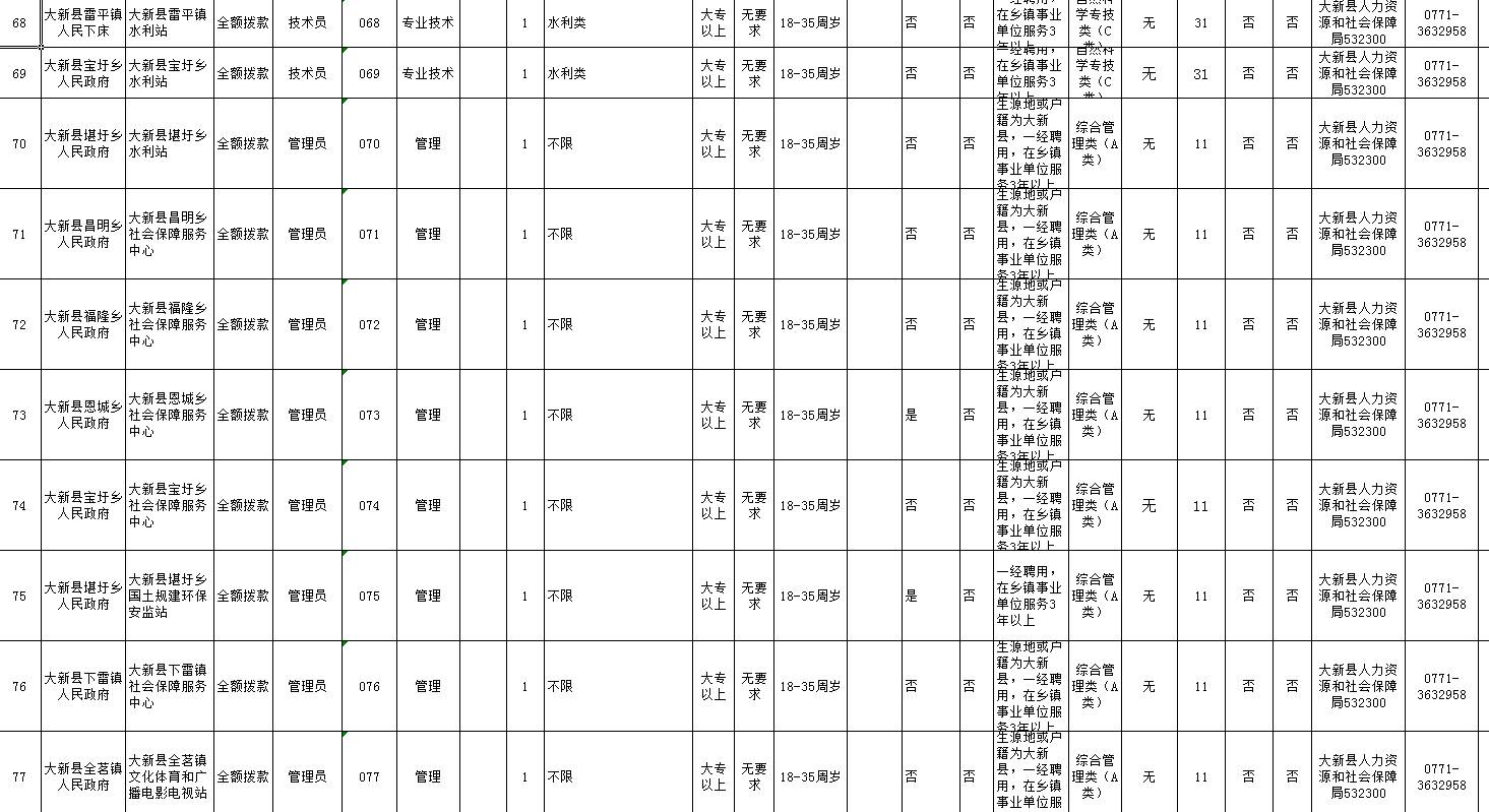 崇左最新招聘信息全面概覽