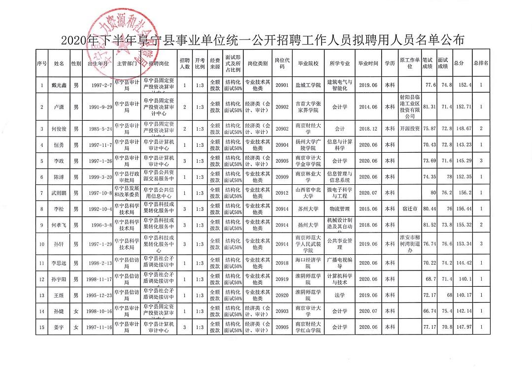 阜寧最新招聘信息全面概覽