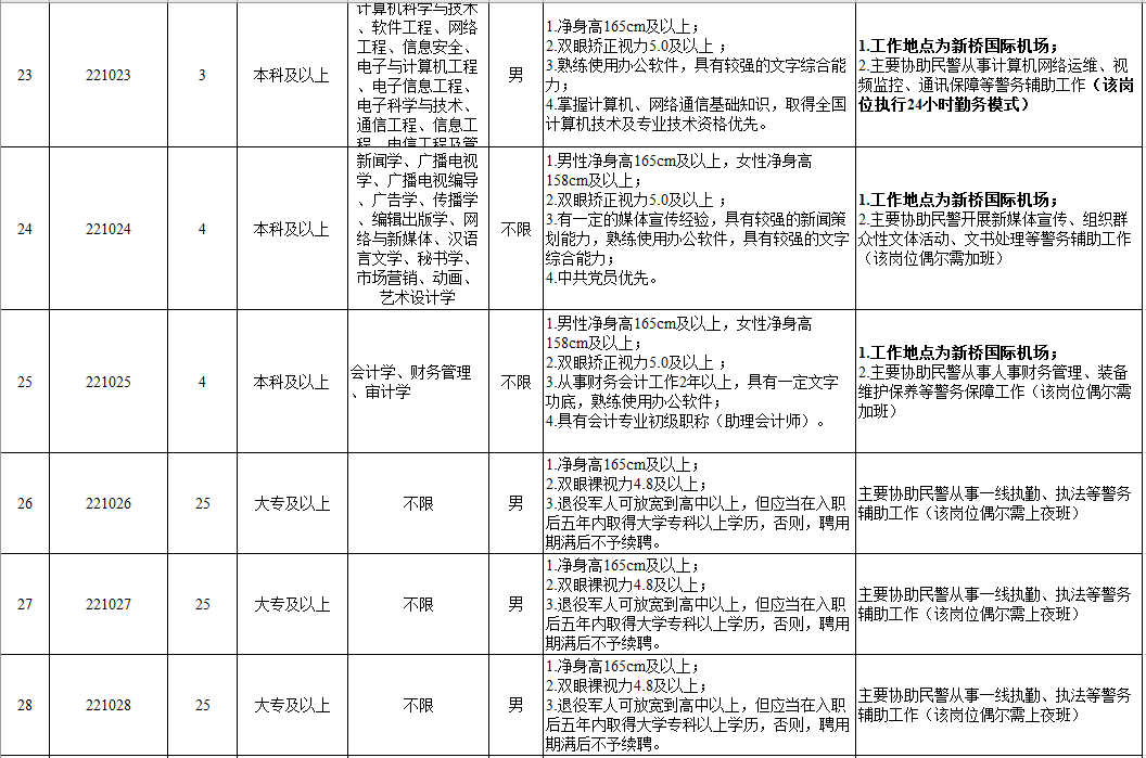 肥西縣公安局最新招聘信息概覽，崗位與申請指南標題簡潔明了，直接傳達了文章的核心內容，即肥西縣公安局的最新招聘信息概覽及相關崗位和申請指南。這樣的標題能夠吸引潛在求職者的注意力，讓他們快速了解文章的主要內容。