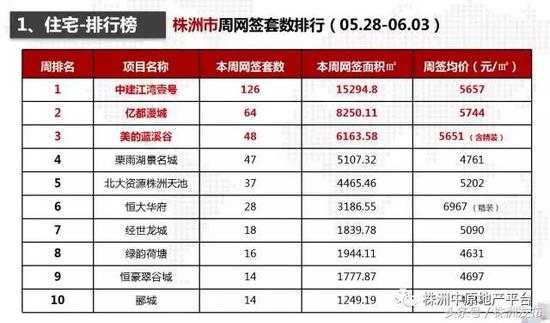 株洲房價最新動態，市場走勢分析與預測