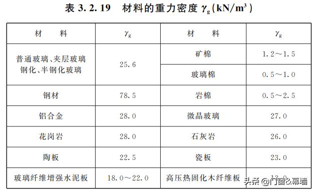 建筑幕墻最新規范，引領行業邁向新里程碑