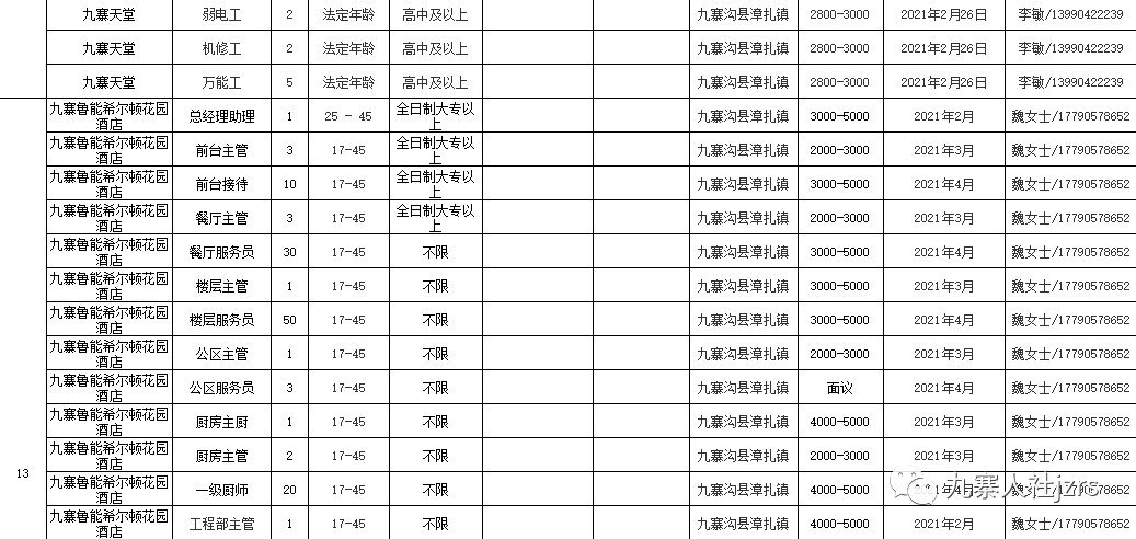 戶縣最新招聘信息全面概覽