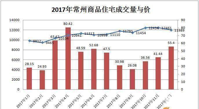 常州房價(jià)最新動(dòng)態(tài)及市場走勢分析與預(yù)測