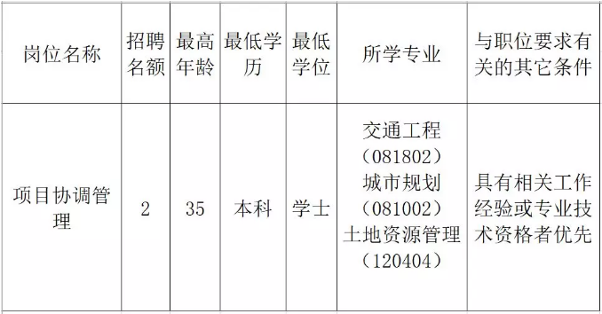 海曙區(qū)發(fā)展和改革局最新招聘信息概覽