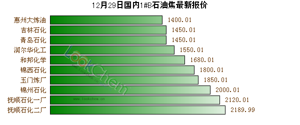 石油焦最新價格動態分析與趨勢預測