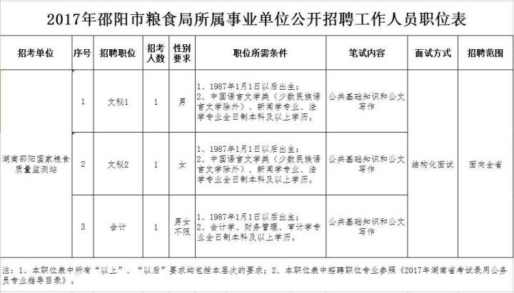 資陽最新招聘信息全面概覽