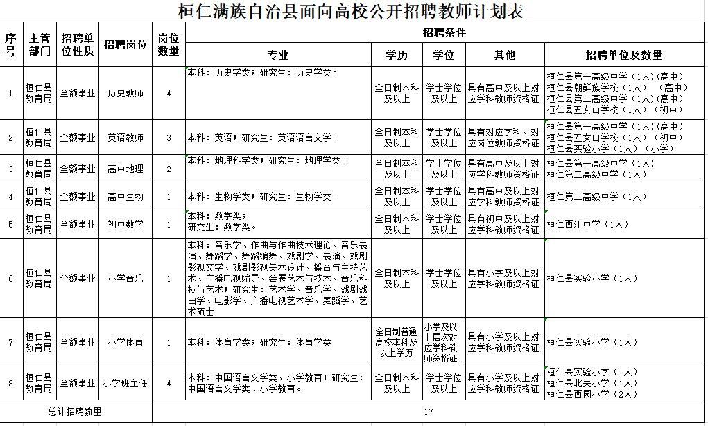 湯圖滿族鄉最新招聘信息概覽，鄉內職位空缺及相關概述