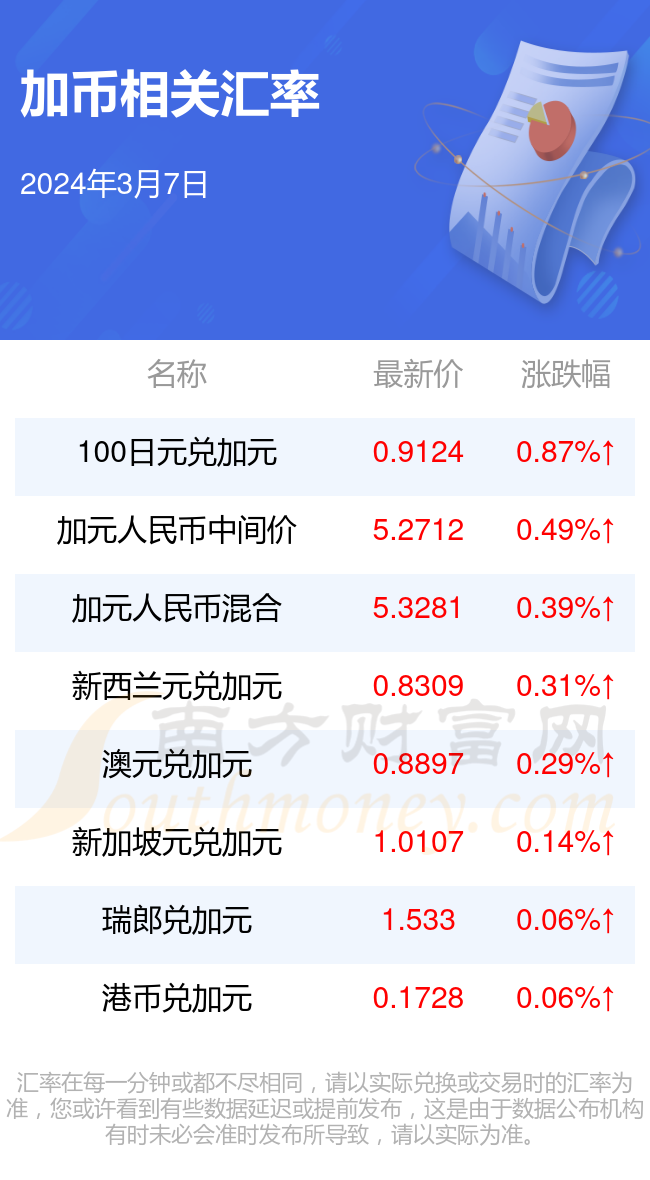 加幣最新動態，影響與展望