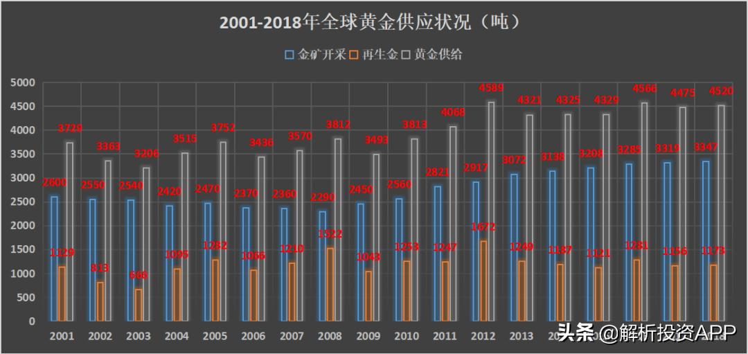 全球金礦新動態，探尋最新金礦及未來發展趨勢