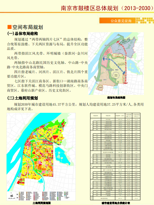 鼓樓區(qū)發(fā)展和改革局最新發(fā)展規(guī)劃概覽