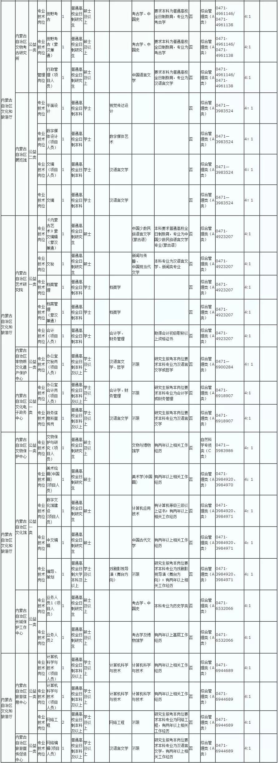 內蒙古最新招聘信息概覽，最新崗位與求職指南