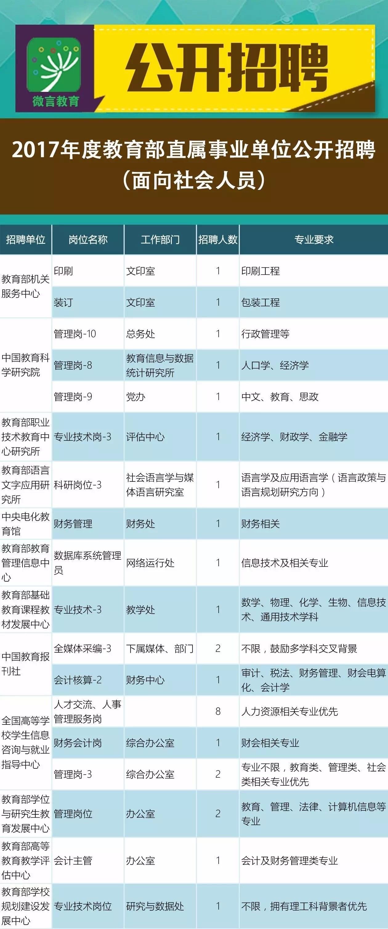 唐縣成人教育事業(yè)單位最新招聘信息全解析