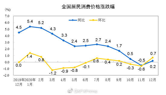 最新CPI指數揭示通脹現狀與未來趨勢展望