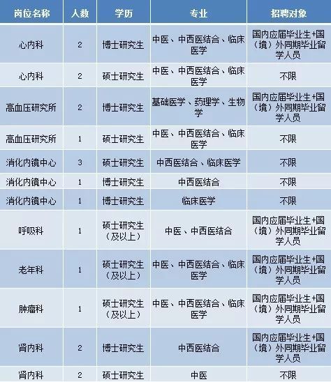 最新護理招聘信息與行業趨勢深度解析