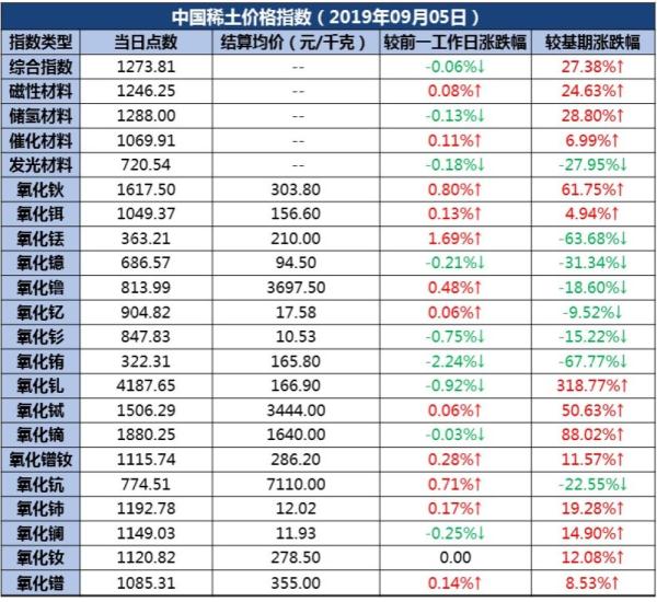 稀土價格最新動態，市場動態、影響因素與前景展望