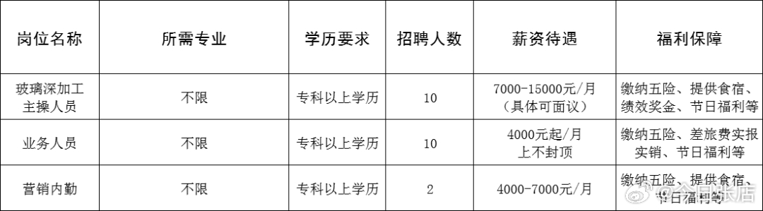 蓬萊最新招聘信息匯總與解讀