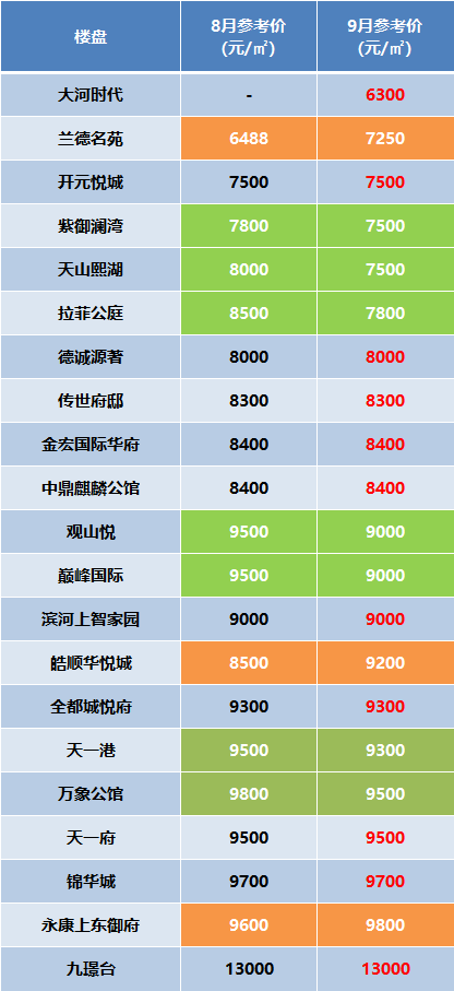 邢臺市最新房價動態分析與趨勢預測