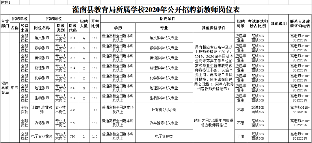 灌南最新招聘信息全面解析