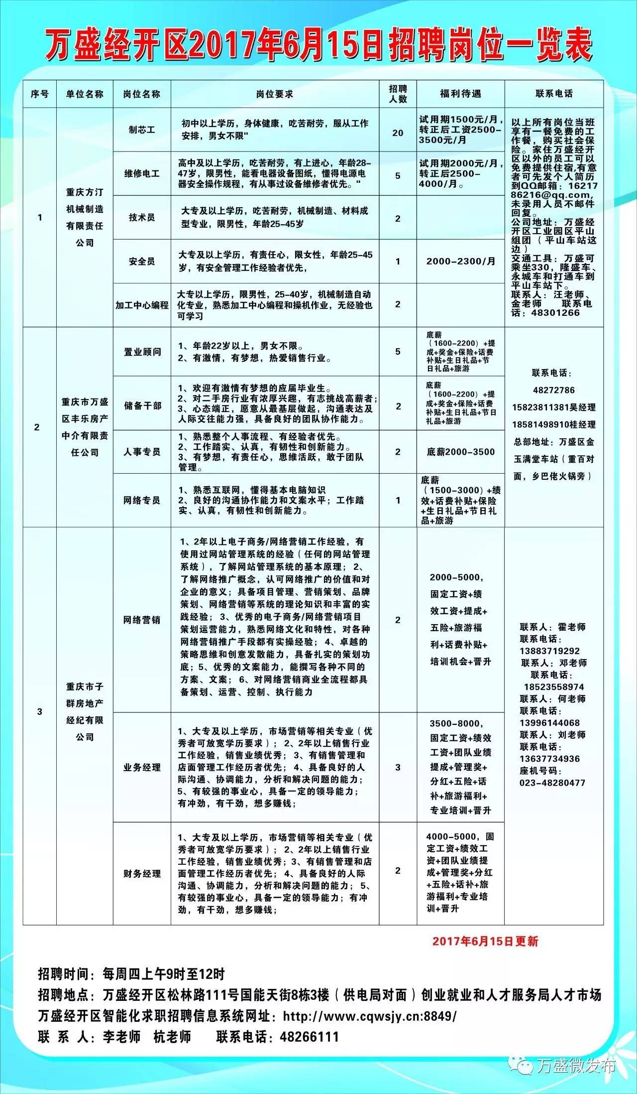 舞陽縣科學技術和工業信息化局最新招聘信息概覽發布！