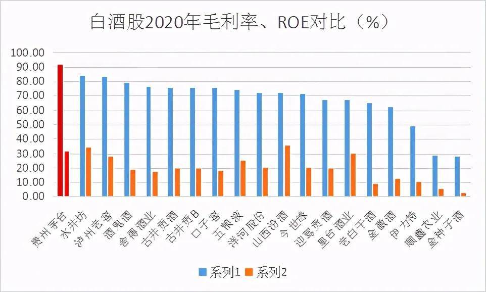 最新估值，引領投資新時代的風向標。