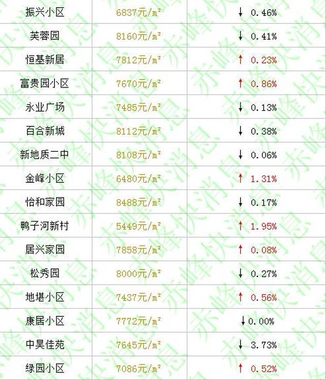 赤峰房價最新動態(tài)，市場走勢解析與購房指南