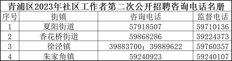 清涼社區(qū)村最新招聘信息概覽，職位空缺與申請指南