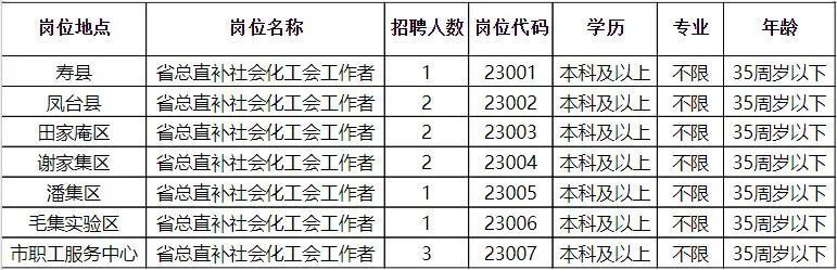 機場路街道辦事處最新招聘信息概覽，崗位、要求與待遇全解析