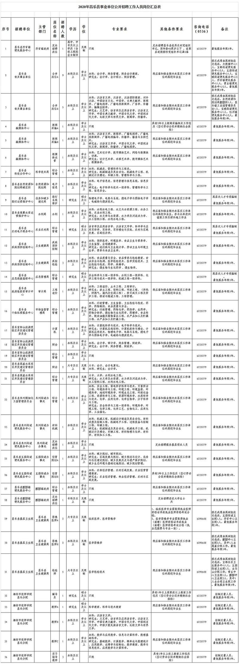 昌樂最新招聘信息概覽，求職者的首選指南