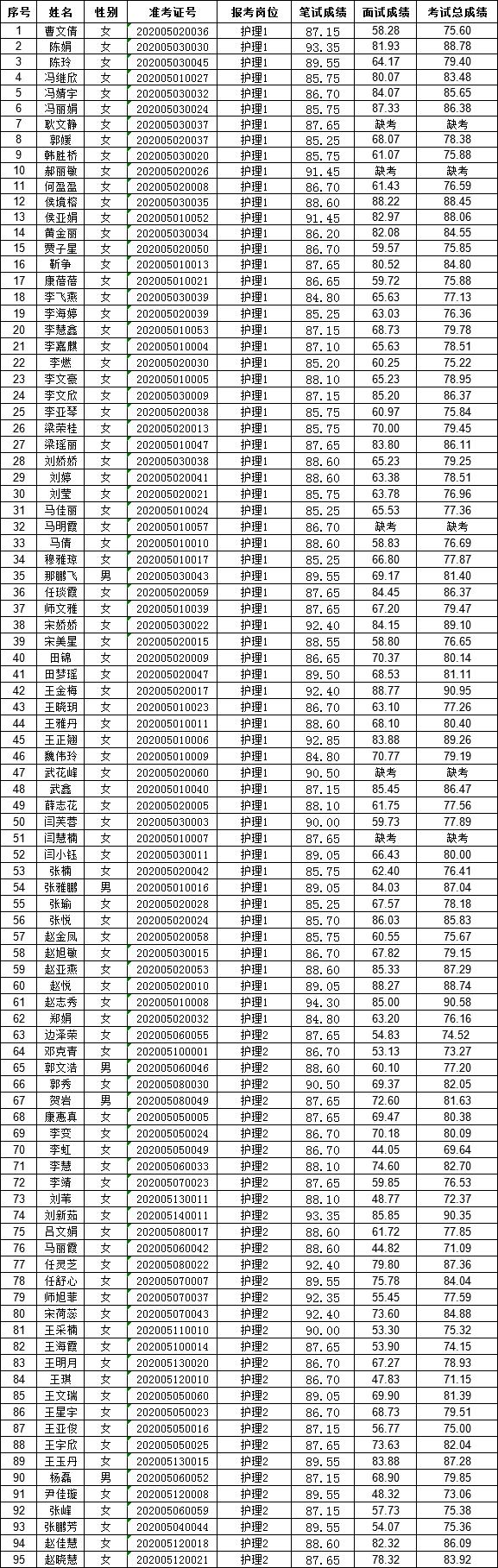 汾陽最新招聘信息全面概覽