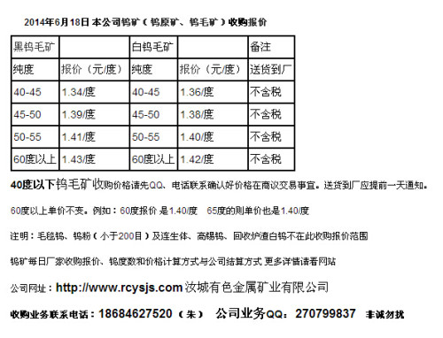 最新鎢價(jià)動(dòng)態(tài)及全球影響分析