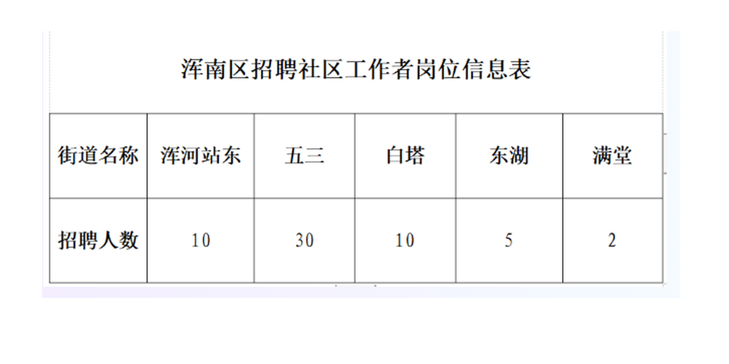 祁連路社區最新招聘信息全面概覽