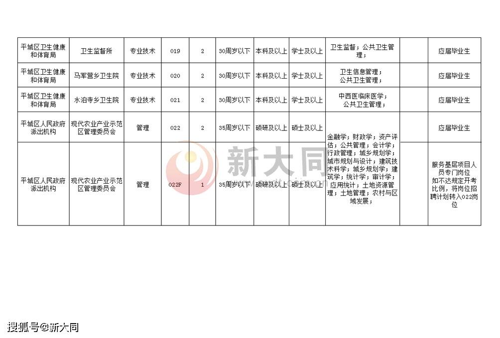 大同區小學最新招聘信息概覽，最新職位與要求一覽表