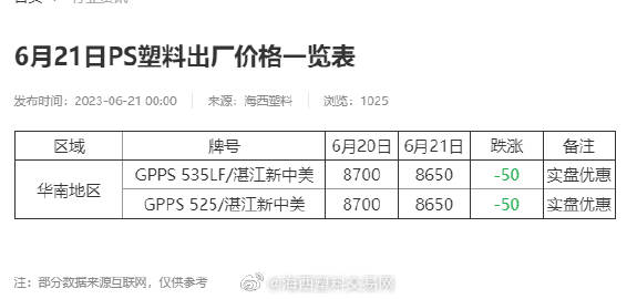 塑料城最新價格動態及價格分析