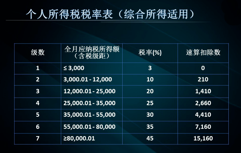 最新稅收標準，影響及解讀分析