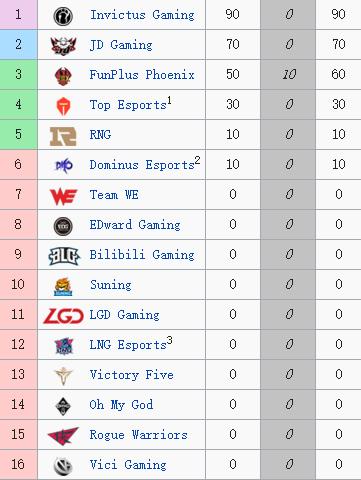 LPL最新排名積分更新，戰火重燃，群雄逐鹿的榮耀之戰