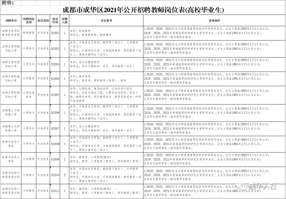 成華區教育局最新招聘信息全面概覽