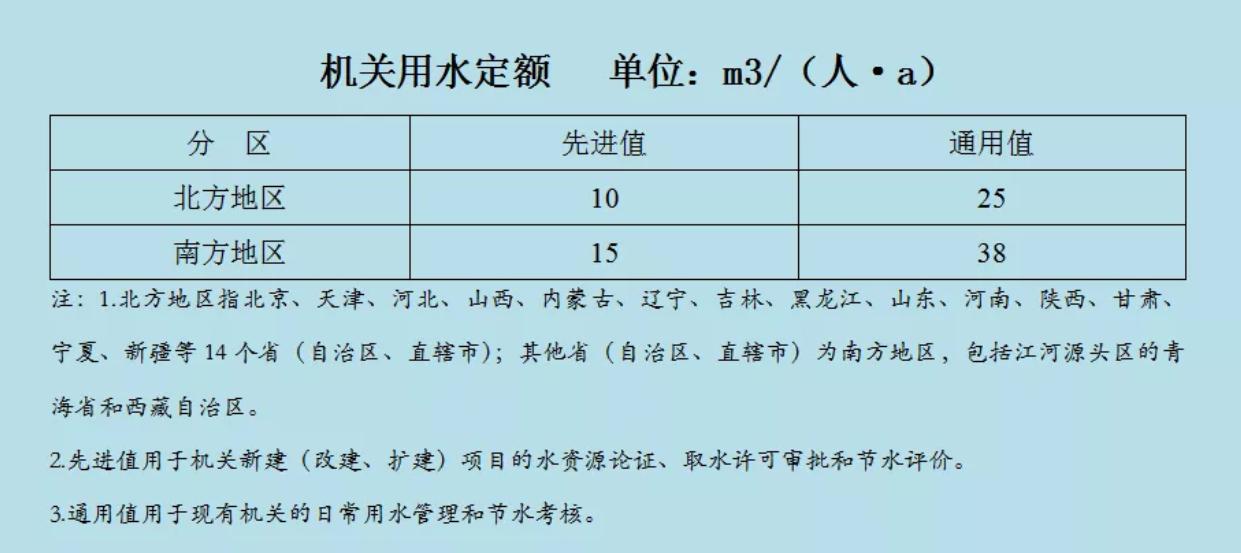 水利定額最新版及其應用前景展望與展望