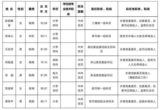 衡南縣統計局人事任命推動統計事業邁向新臺階