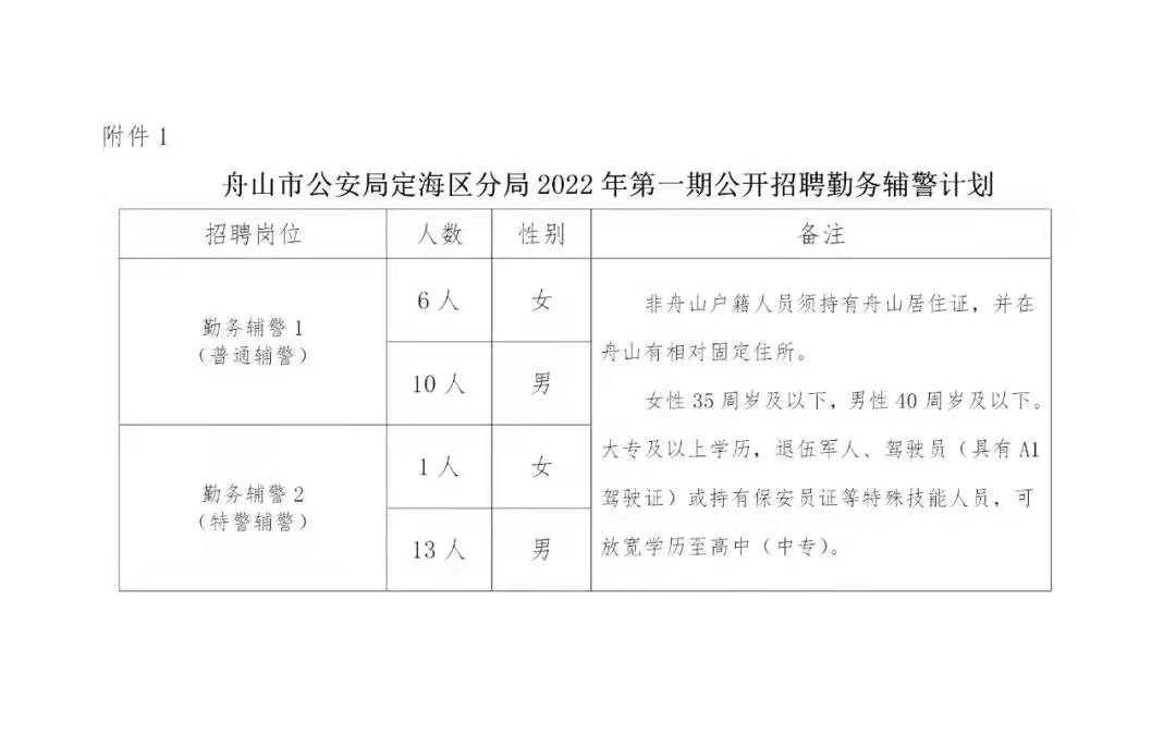 舟山市市公安局最新招聘信息詳解及應聘指南