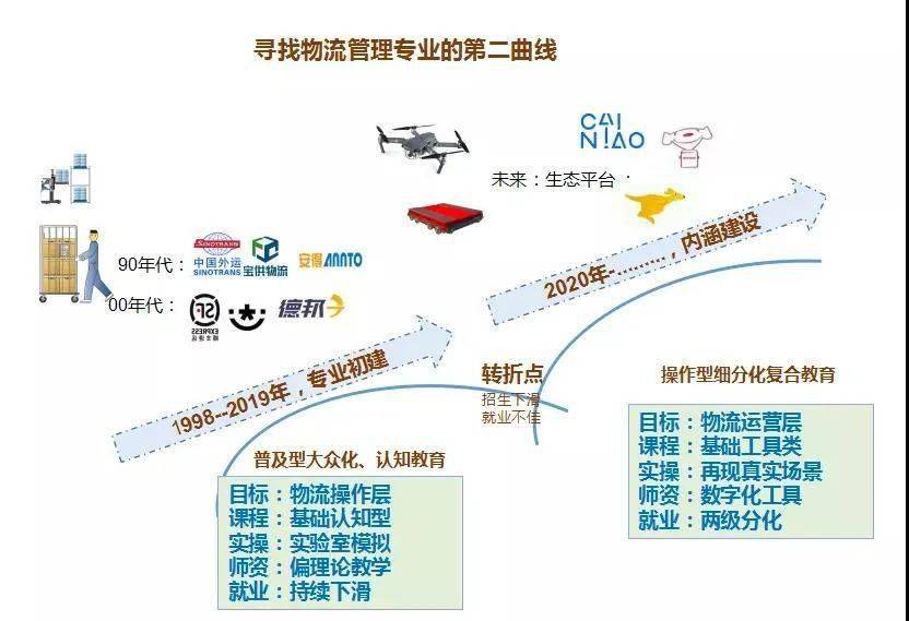 鄞州區公路運輸管理事業單位最新戰略規劃發布