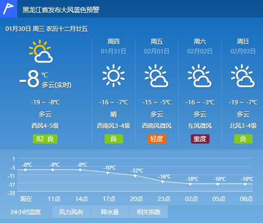 章達村最新天氣預報更新通知