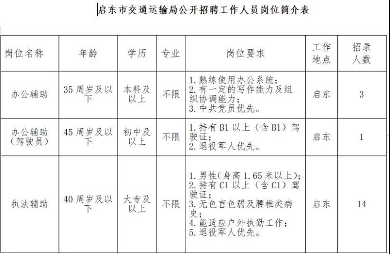 星子縣交通運輸局最新招聘信息公布，多個職位等你來挑戰！