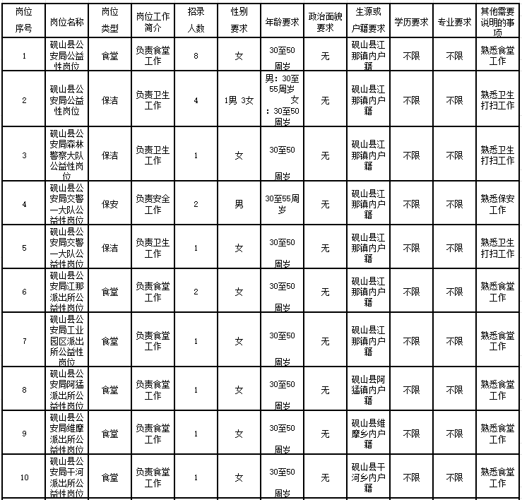 文山縣司法局最新招聘信息全面解析