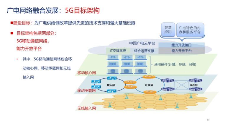 探索未來互聯網無限可能的最新網絡項目