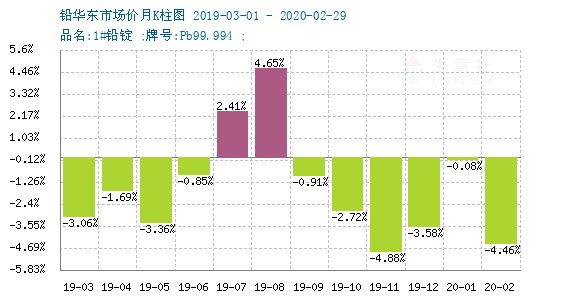 今日鉛價格最新行情分析與走勢預測